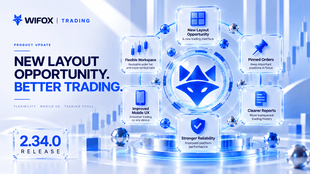 releases - Wifox Trading Release 2.34.0: Introducing Layout 3 and a More Flexible Trading Experience